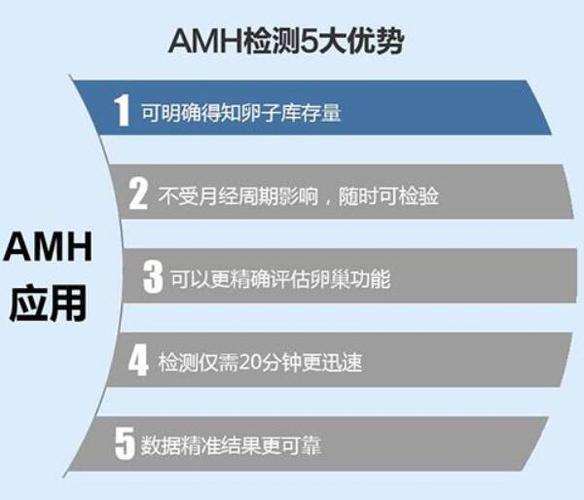 借卵试管代怀需要多少费用-借卵试管代怀:费用问题解析