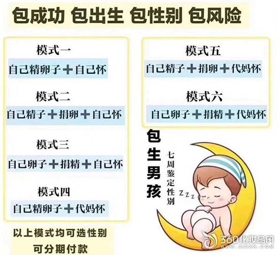 借卵生子是自己的吗？_借卵生子：亲子关系的法律辨析